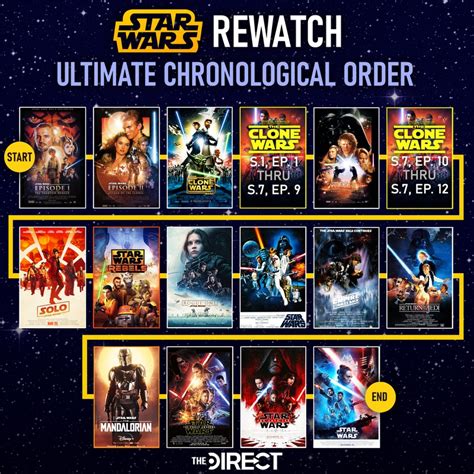 star wars tv viewing order